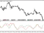 Notis - MetaTrader 5 Script | Forex Indicator Download - MT4/MT5 Resources - MetaTrader 5 Resources