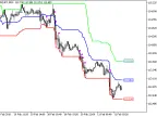 Price_Channel_Central - MetaTrader 5 Script - MT4/MT5 Resources
