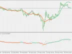 Kalman Filter - Universal Version - MetaTrader 5 Script | Forex Indicator Download - MT4/MT5 Resources