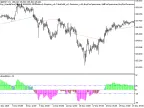 Exp_i-BandsPrice - MetaTrader 5 Expert | Forex Indicators Download - MT4/MT5 Resources