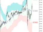 XMA_BBxATR_Cloud_HTF - MetaTrader 5 Script - MT4/MT5 Resources