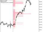 MinPriceDistribution - MetaTrader 5 Script - MT4/MT5 Resources