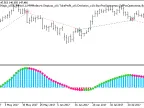 Exp_i-KlPrice_Vol_Direct - MetaTrader 5 Expert - MT4/MT5 Resources