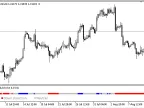 Williams_Thrust - MetaTrader 5 Script | Forex Indicator Download - MT4/MT5 Resources