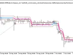 Exp_Ozymandias - MetaTrader 5 Expert | Forex Indicators Download - MT4/MT5 Resources