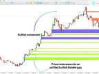 Hidden Gap WRB Indicator Download for MT5 – Free | Forex Indicator Download – MetaTrader 5 Resource