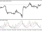 DI_Cluster - MetaTrader 5 Script | Forex Indicator Download - MT4/MT5 Resources