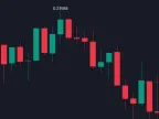 Wick or Real Body High and Low - MetaTrader 5 Script | Trading Script Download - MT4/MT5 Resources