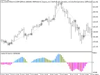 Exp_CenterOfGravityOSMA - MetaTrader 5 Expert - MT4/MT5 Resources