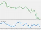 Simple harmonic oscillator - MetaTrader 5 script | Forex indicator download - MT4/MT5 resources - MetaTrader 5 resources