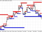 MTF Resistance and Support - MetaTrader 4 Script | Forex Indicator Download - MT4/MT5 Resources