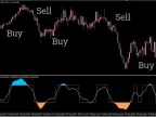 Trend Scalp Forex Indicator MT5 Free Download Trend Scalp Forex Indicator MT5 Free Dow Indicator Download and Use Instructions