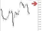 iWPRSign_HTF_Signal - MetaTrader 5 Script - MT4/MT5 Resource
