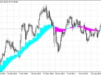 Real Cloud - MetaTrader 4 Script | Forex Indicator Download - MT4/MT5 Resources - MetaTrader 5 Resources