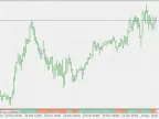 Vervort Cross - Histogram Version - MetaTrader 5 Script - MT4/MT5 Resources