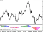 iAnchMom - MetaTrader 5 Script | Forex Indicator Download - MT4/MT5 Resources