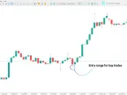Display of 123 Pattern Indicators for MetaTrader 5 – Free Download [TradingFinder]