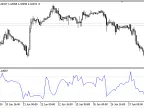 Choppiness_Index - MetaTrader 5 Script | Forex Indicator Download - MT4/MT5 Resources