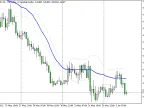 VIDYA N Bar Border - MetaTrader 5 Script | Forex Indicator Download - MT4/MT5 Resources