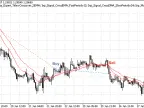 MQL5 Wizard - Trading signals based on the crossover of two exponentially smoothed moving averages - MetaTrader 5 Expert