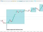 DTFX Algo Area Indicator for MetaTrader 5 – Free Download [TradingFinder]