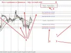 VR---MARS-EN - MetaTrader 4 Expert | MT4 EA Download - MetaTrader 4 Resources