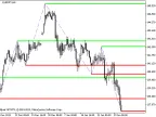 ZigZag_NK_Levels - MetaTrader 5 Script | Forex Indicator Download - MT4/MT5 Resources