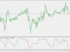 Random expansion - MetaTrader 5 script - MQL5 | Forex indicator download - MT4/MT5 resources