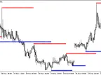 Modify Fractal - MetaTrader 5 Script | Trading Script Download - MT4/MT5 Resources - MetaTrader 5 Resources