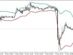 Din Fibo Next - MetaTrader 5 Script | Forex Indicators Download - MT4/MT5 Resources