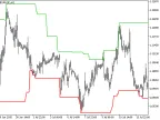 PChannel - MetaTrader 5 Script | Forex Indicator Download - MT4/MT5 Resources
