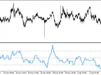 MFI_price_HTF - MetaTrader 5 Script | Forex Indicator Download - MT4/MT5 Resources