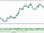 Trend Me Leave Me - MetaTrader 5 Expert - MT4/MT5 Resources