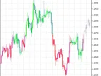 TrendPaint - MetaTrader 5 Script | Forex Indicator Download - MT4/MT5 Resources