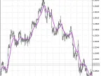 NavelEMA - MetaTrader 5 Script | Forex Indicator Download - MT4/MT5 Resources
