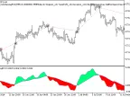 Exp_ColorZerolagRVI - MetaTrader 5 Expert - MT4/MT5 Resources