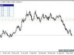 Profit Calculator - MetaTrader 5 Script | Trading Script Download - MT4/MT5 Resources - MetaTrader 5 Resources