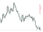 Time until bar close - MetaTrader 4 script | Forex indicator download - MT4/MT5 resources