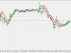 Triple Fast EMA Hull - MetaTrader 5 Script | Forex Indicators Download - MT4/MT5 Resources