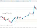 Roadmap V04 Indicator in MetaTrader 5 – Free Download [TradingFinder]