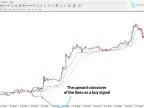 New Kaufman Indicator Download for MT4 - Free | Forex Indicator Download - MetaTrader 4 Resources - MetaTrader 4 Resources