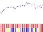 Free download of Forex Win Master Trading Indicator System indicator download and usage instructions