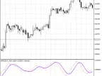 XRVI - MetaTrader 5 Script | Forex Indicator Download - MT4/MT5 Resources - MetaTrader 5 Resources