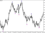 ZigZag_NK_Arrows - MetaTrader 5 Script | Forex Indicator Download - MT4/MT5 Resources