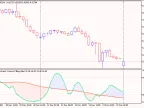 Two Random Custom Fill Alerts - MetaTrader 5 Script | Forex Indicators Download - MT4/MT5 Resource