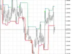 FractalLevels - MetaTrader 5 Script | Forex Indicator Download - MT4/MT5 Resources