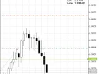 LotLine - MetaTrader 5 Script | Trading Script Download - MT4/MT5 Resources