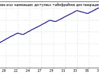 Trading signals function. Value based on CCI indicator. - MetaTrader 4 Library - MT4/MT5 Resources