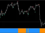 Forex Activa Indicator For FREE Download