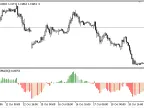 Scope - MetaTrader 5 Script - MQL5 #23118 | Trading Script Download - MT4/MT5 Resources